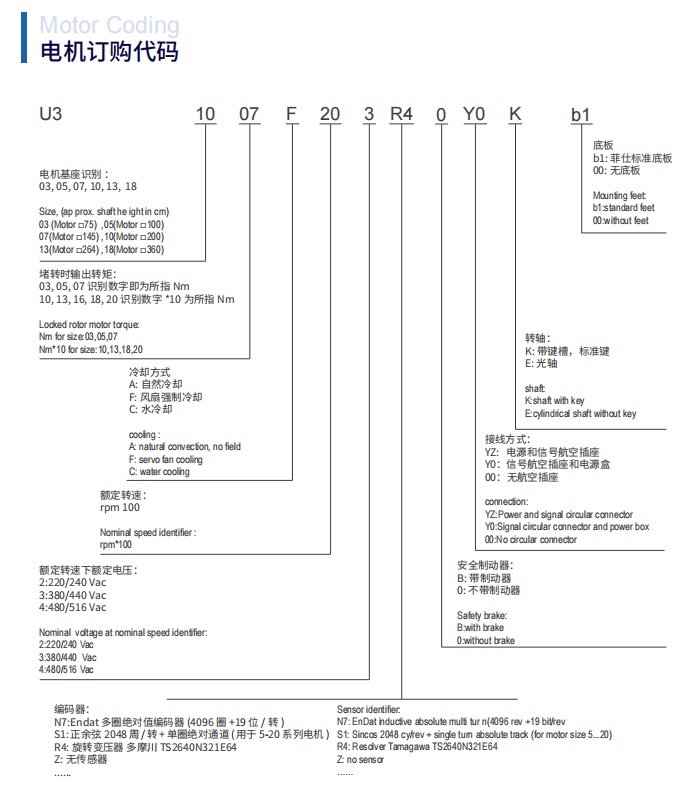 /ProductCenter3992/