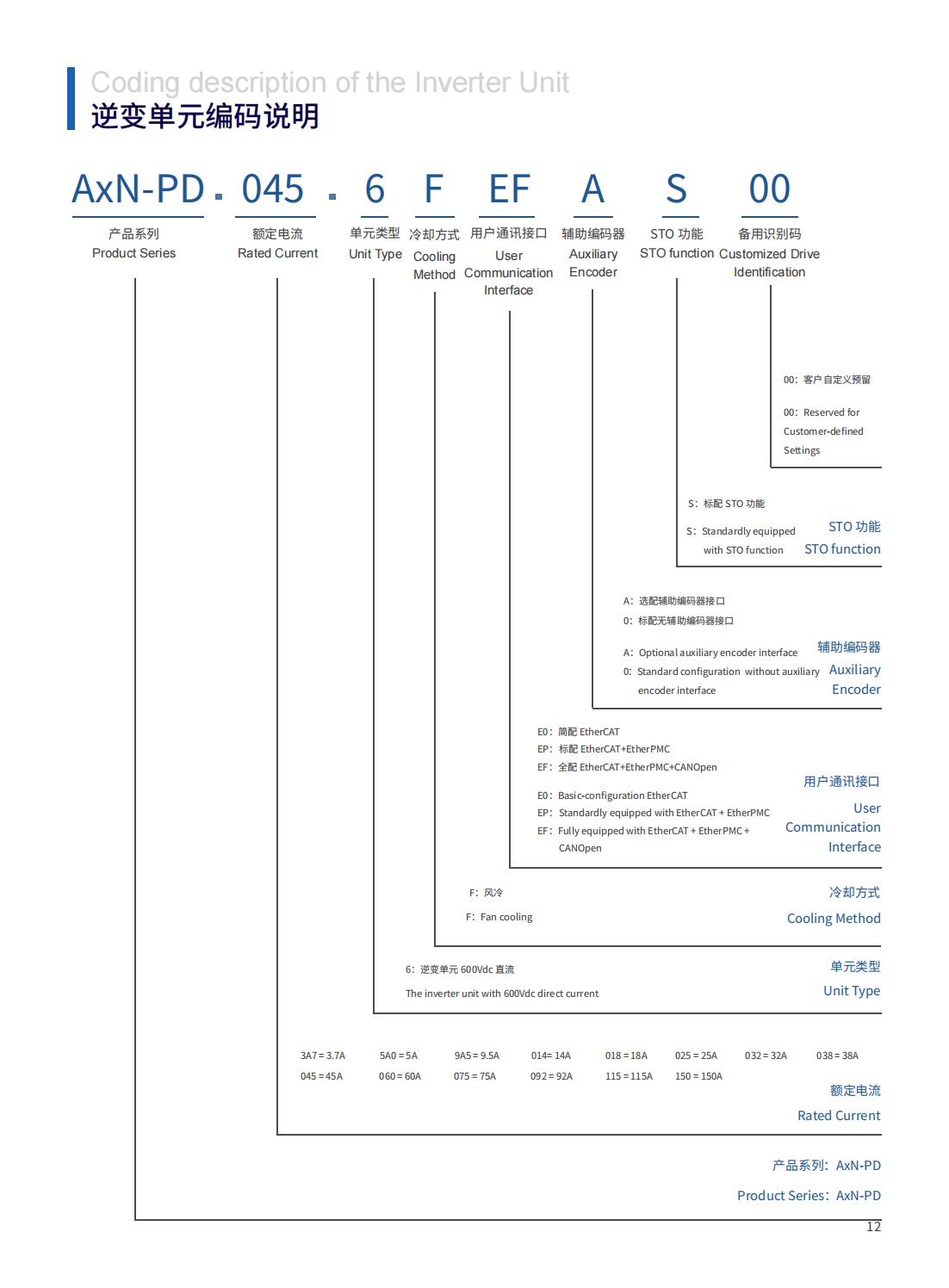 AxN-PD系列多传伺服驱动器